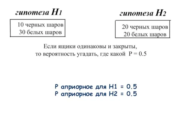 P априорное для H1 = 0.5 P априорное для H2 = 0.5