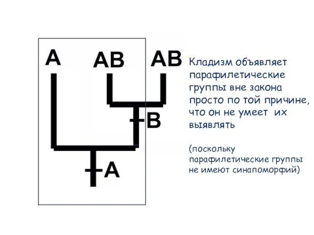 Кладизм объявляет парафилетические группы вне закона просто по той причине, что он