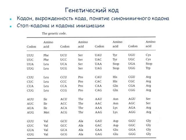 Генетический код Кодон, вырожденность кода, понятие синонимичного кодона Стоп-кодоны и кодоны инициации