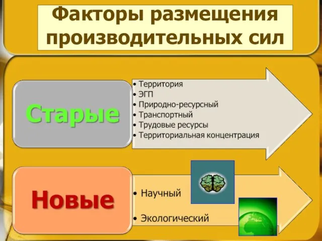 Факторы размещения производительных сил