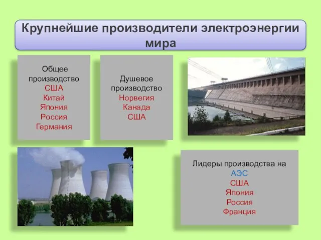 Крупнейшие производители электроэнергии мира Общее производство США Китай Япония Россия Германия Душевое
