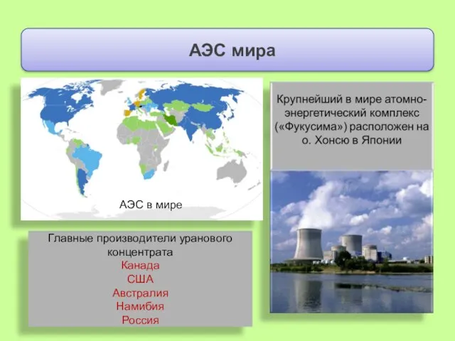 АЭС мира Главные производители уранового концентрата Канада США Австралия Намибия Россия АЭС в мире