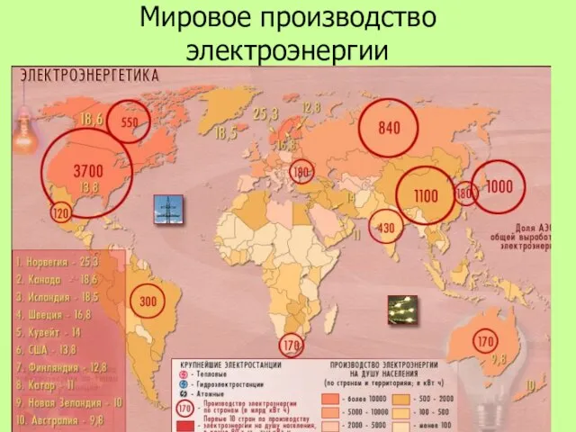 Мировое производство электроэнергии