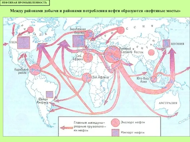 Между районами добычи и районами потребления нефти образуются «нефтяные мосты» НЕФТЯНАЯ ПРОМЫШЛЕННОСТЬ