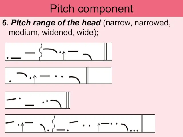 Pitch component 6. Pitch range of the head (narrow, narrowed, medium, widened, wide);