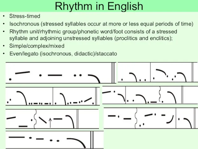 Rhythm in English Stress-timed Isochronous (stressed syllables occur at more or less