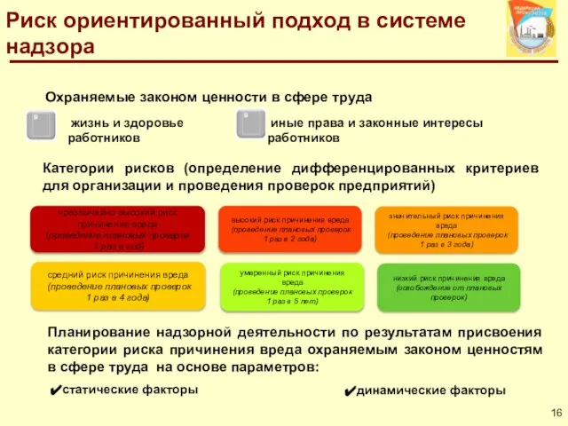 Охраняемые законом ценности в сфере труда чрезвычайно высокий риск причинения вреда (проведение