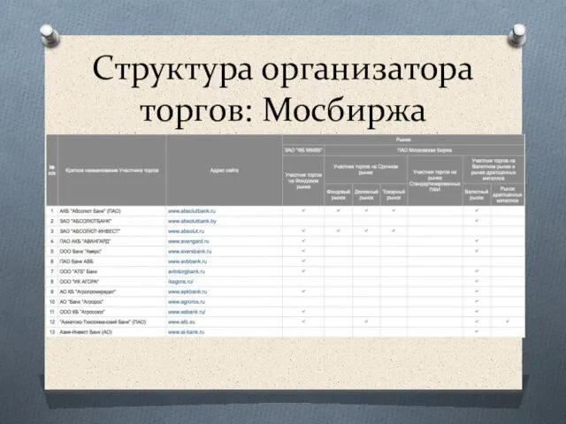 Структура организатора торгов: Мосбиржа