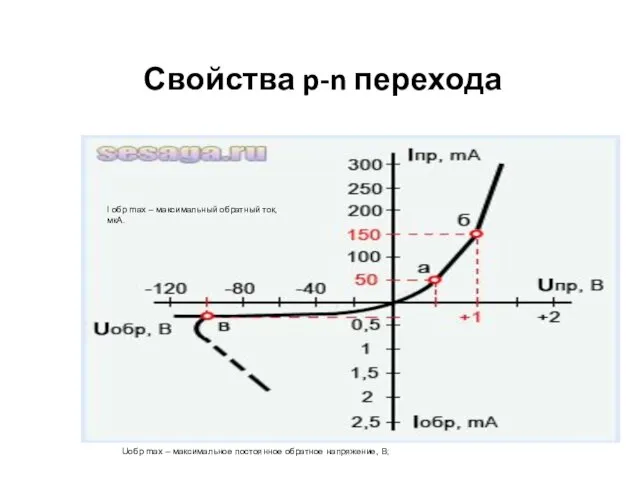 Свойства p-n перехода Uобр max – максимальное постоянное обратное напряжение, В; I