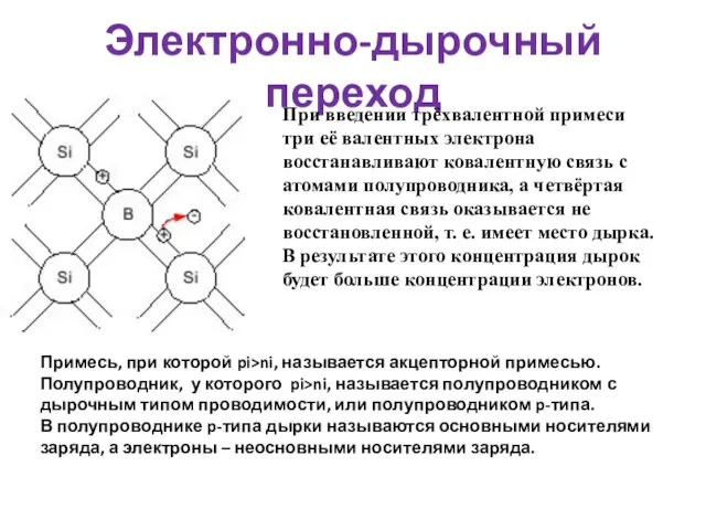 Электронно-дырочный переход При введении трёхвалентной примеси три её валентных электрона восстанавливают ковалентную