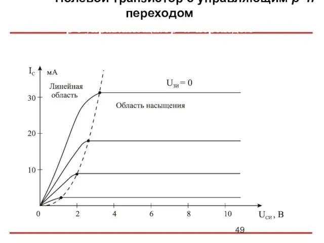 ПолевойзПолевой транзистор с управляющим p–n-переходом р с управляющим p–n-переходом Электротехника и электроника Выходные характеристики