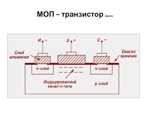 МОП – транзистор Джонс