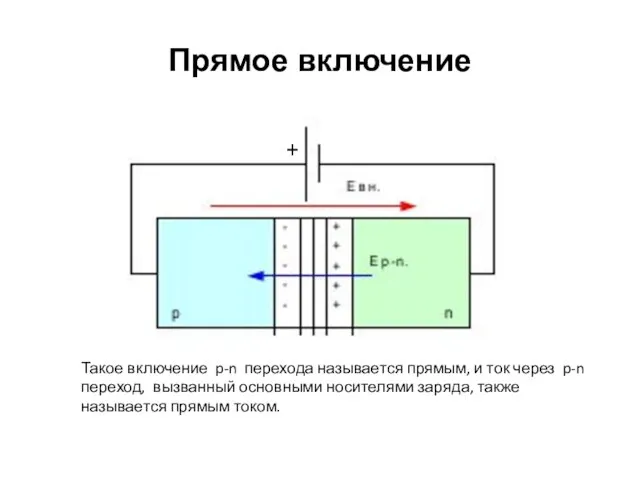 Прямое включение Такое включение p-n перехода называется прямым, и ток через p-n