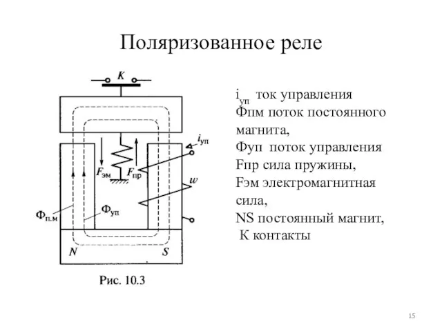 Поляризованное реле iуп ток управления Фпм поток постоянного магнита, Фуп поток управления