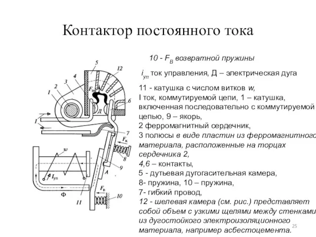 Контактор постоянного тока 10 - FB возвратной пружины iуп ток управления, Д