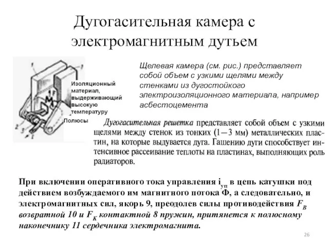 Дугогасительная камера с электромагнитным дутьем Щелевая камера (см. рис.) представляет собой объем