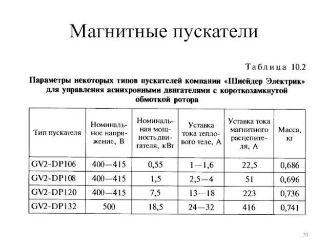 Магнитные пускатели