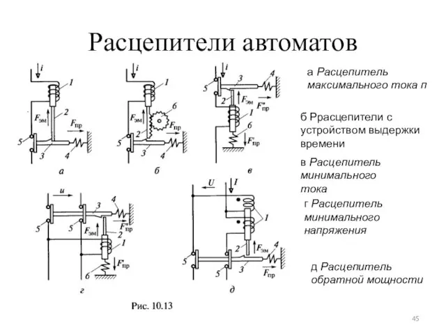 Расцепители автоматов а Расцепитель максимального тока п б Ррасцепители с устройством выдержки