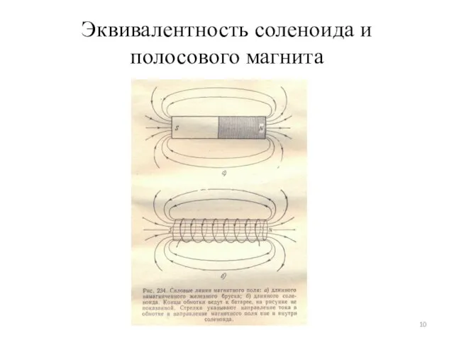 Эквивалентность соленоида и полосового магнита