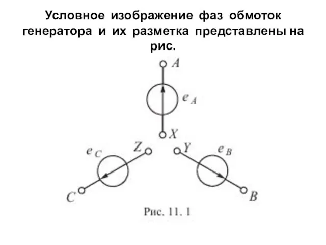 Условное изображение фаз обмоток генератора и их разметка представлены на рис.