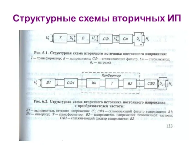 Структурные схемы вторичных ИП