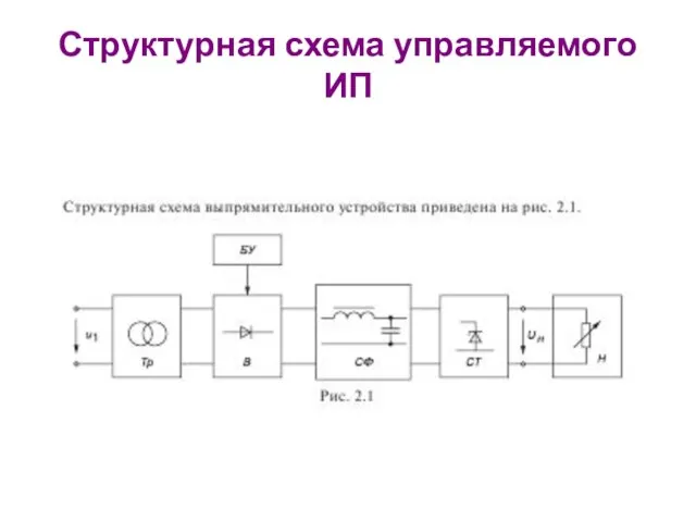 Структурная схема управляемого ИП