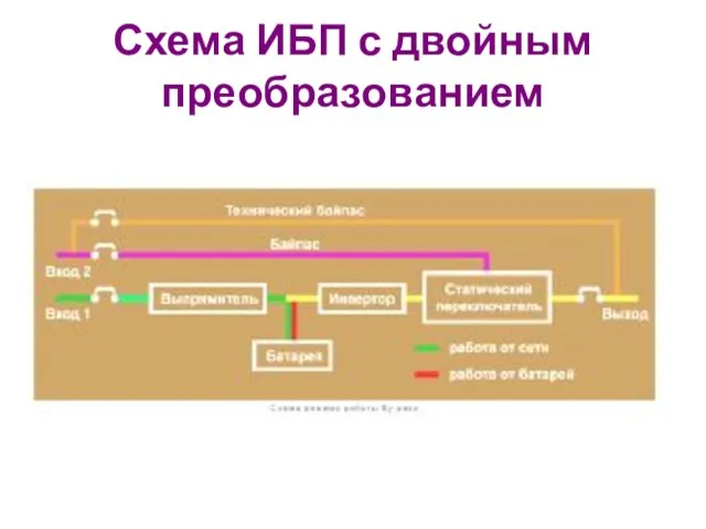 Схема ИБП с двойным преобразованием