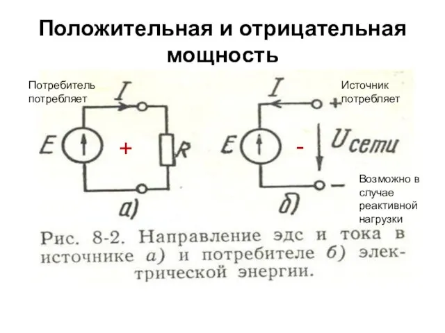 Положительная и отрицательная мощность + - Потребитель потребляет Источник потребляет Возможно в случае реактивной нагрузки