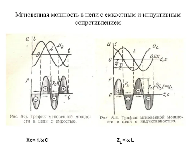 Мгновенная мощность в цепи с емкостным и индуктивным сопротивлением Xc= 1/ωC ZL = ωL