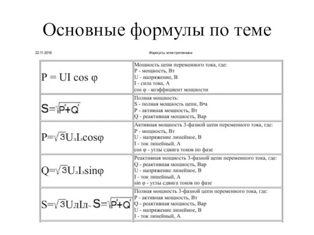 Основные формулы по теме