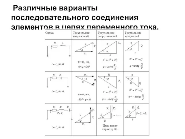 Различные варианты последовательного соединения элементов в цепях переменного тока.