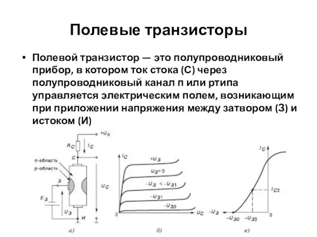 Полевые транзисторы Полевой транзистор — это полупроводниковый прибор, в котором ток стока