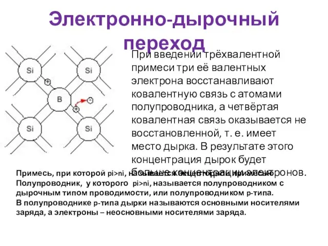 Электронно-дырочный переход При введении трёхвалентной примеси три её валентных электрона восстанавливают ковалентную