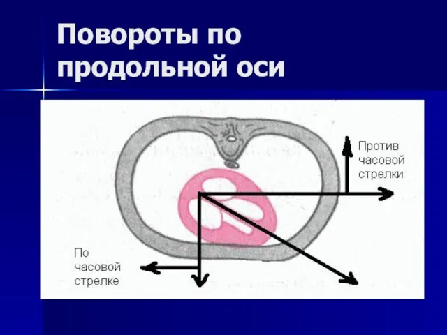 Повороты по продольной оси