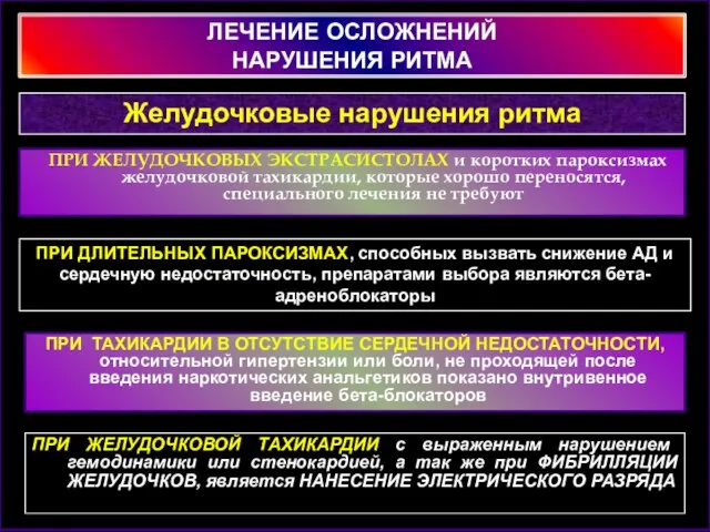 ЛЕЧЕНИЕ ОСЛОЖНЕНИЙ НАРУШЕНИЯ РИТМА ПРИ ЖЕЛУДОЧКОВЫХ ЭКСТРАСИСТОЛАХ и коротких пароксизмах желудочковой тахикардии,