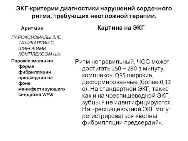 ЭКГ-критерии диагностики нарушений сердечного ритма, требующих неотложной терапии. Аритмия ПАРОКСИЗМАЛЬНЫЕ ТАХИКАРДИИ С