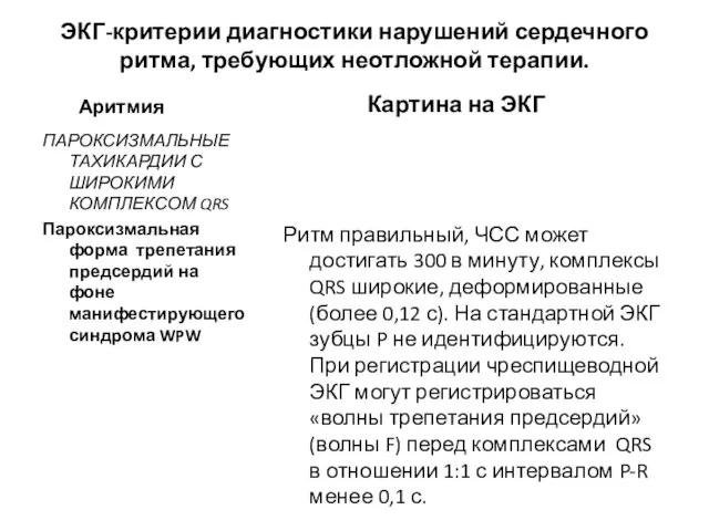 ЭКГ-критерии диагностики нарушений сердечного ритма, требующих неотложной терапии. Аритмия ПАРОКСИЗМАЛЬНЫЕ ТАХИКАРДИИ С