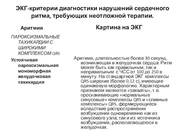 ЭКГ-критерии диагностики нарушений сердечного ритма, требующих неотложной терапии. Аритмия ПАРОКСИЗМАЛЬНЫЕ ТАХИКАРДИИ С