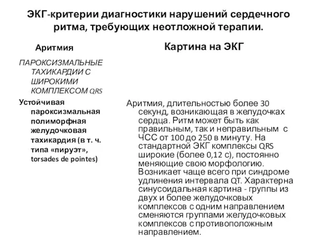 ЭКГ-критерии диагностики нарушений сердечного ритма, требующих неотложной терапии. Аритмия ПАРОКСИЗМАЛЬНЫЕ ТАХИКАРДИИ С