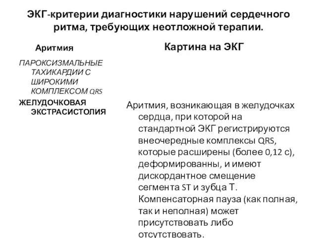 ЭКГ-критерии диагностики нарушений сердечного ритма, требующих неотложной терапии. Аритмия ПАРОКСИЗМАЛЬНЫЕ ТАХИКАРДИИ С