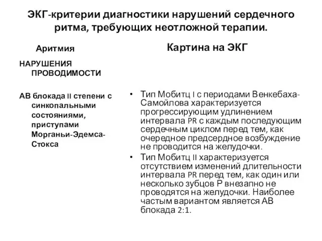 ЭКГ-критерии диагностики нарушений сердечного ритма, требующих неотложной терапии. Аритмия НАРУШЕНИЯ ПРОВОДИМОСТИ АВ