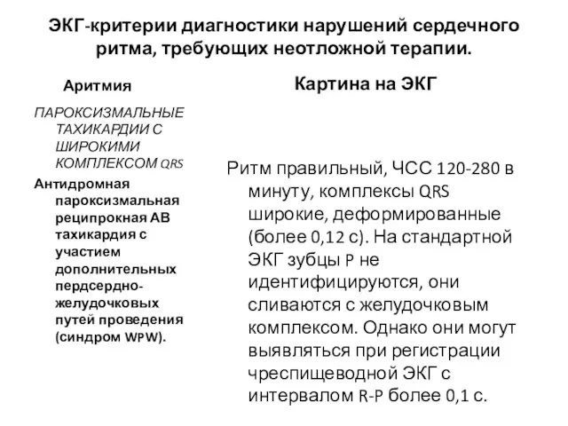 ЭКГ-критерии диагностики нарушений сердечного ритма, требующих неотложной терапии. Аритмия ПАРОКСИЗМАЛЬНЫЕ ТАХИКАРДИИ С