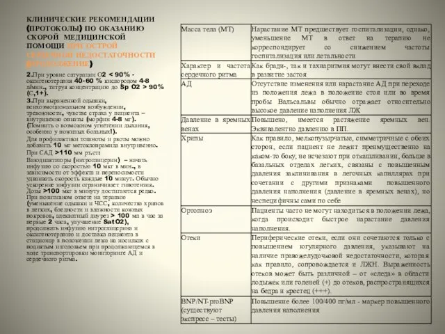 КЛИНИЧЕСКИЕ РЕКОМЕНДАЦИИ (ПРОТОКОЛЫ) ПО ОКАЗАНИЮ СКОРОЙ МЕДИЦИНСКОЙ ПОМОЩИ ПРИ ОСТРОЙ СЕРДЕЧНОЙ НЕДОСТАТОЧНОСТИ(ПРОДОЛЖЕНИЕ)