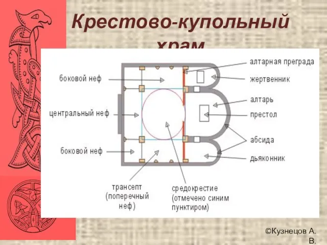 ©Кузнецов А.В. Крестово-купольный храм