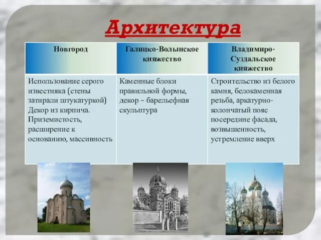 Архитектура