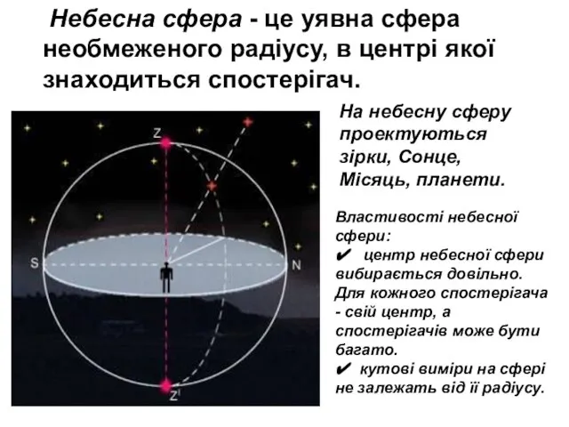 Небесна сфера - це уявна сфера необмеженого радіусу, в центрі якої знаходиться