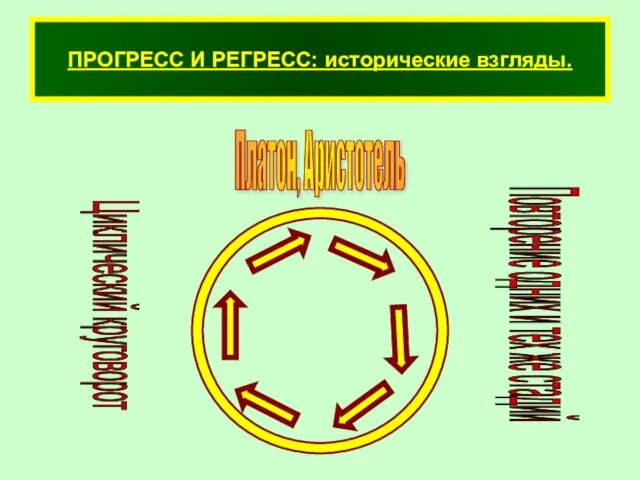 ПРОГРЕСС И РЕГРЕСС: исторические взгляды. Платон, Аристотель Циклический круговорот Повторение одних и тех же стадий