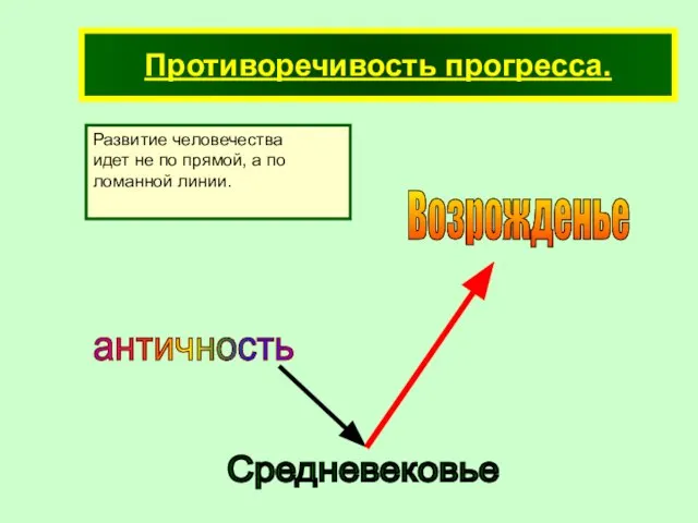 Противоречивость прогресса. античность Развитие человечества идет не по прямой, а по ломанной линии.