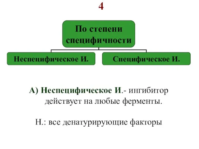 4 А) Неспецифическое И.- ингибитор действует на любые ферменты. Н.: все денатурирующие факторы