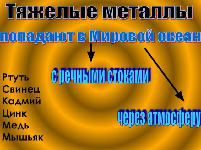 Тяжелые металлы Ртуть Свинец Кадмий Цинк Медь Мышьяк попадают в Мировой океан